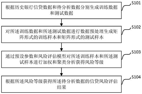 银行客户信贷风险评估方法及系统与流程