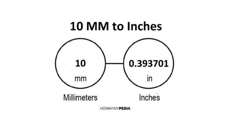 10 MM to Inches - Howmanypedia.com