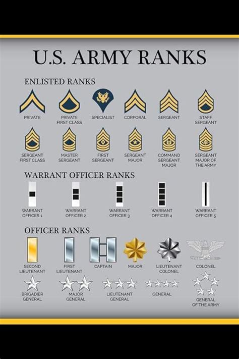 United States Army Ranks