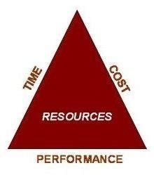 Project Management Performance Metrics - Suggested Metrics for Portfolio Performance