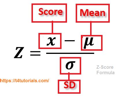 Z-Score Normalization | T4Tutorials.com