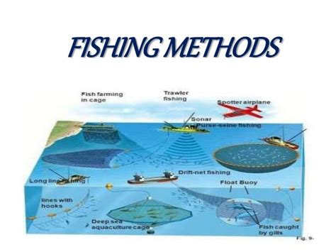 Fishing methods