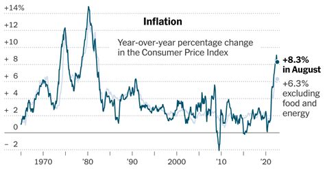 What To Expect From January 2023 CPI Report for US economy - TechStory