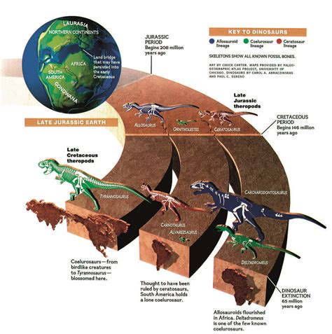 See Captivating Infographics from the Last Century | National geographic, Dinosaur history ...