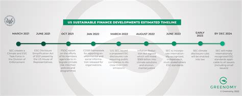 The United States SEC Climate Disclosure Rules