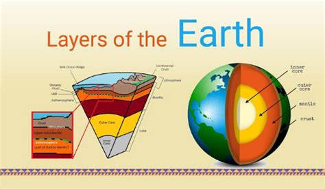 What are the 3 layers of the earth & know about the Crust, Mantle & Core