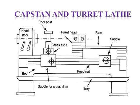 Capstan Lathe Schematic Diagram - Circuit Diagram