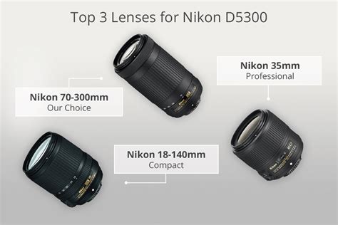 8 Best Lenses for Nikon D5300 in 2024