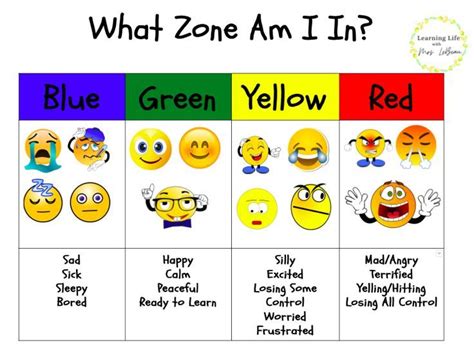 Zones Emojis Sheet | Learning support, Zones of regulation, Emotional regulation