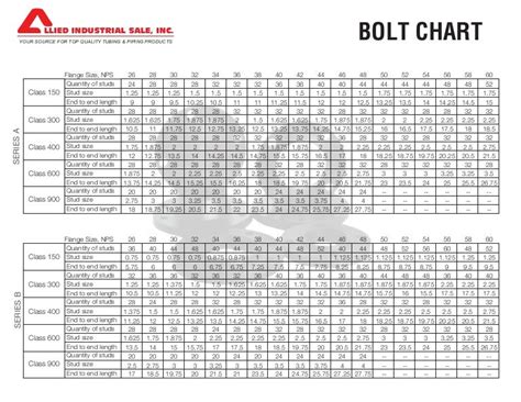 Flange Bolt Chart