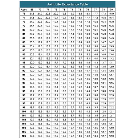 Mortality Tables Life Expectancy 2024 - Elyse Imogene