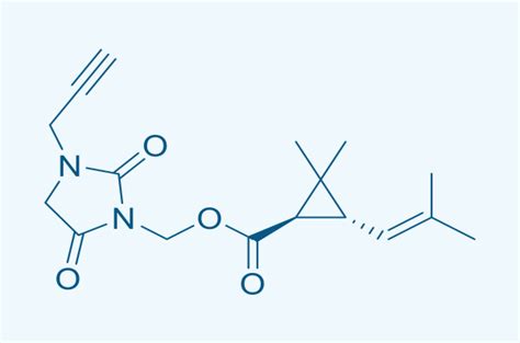 Products – Synergia Sciences