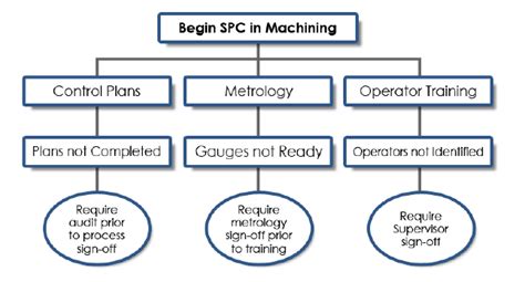 NEW SEVEN TOOLS – LABMI