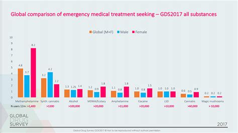 What Are the Safest Drugs? - Recovery Ranger