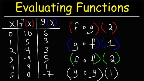 How To Evaluate Composite Functions Using Function Tables | Precalculus - YouTube