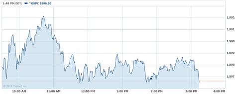 S&P 500 Record High Hit in Today’s Trading