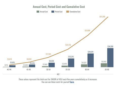 Do Vgli Rates Increase With Age - Kramer Poselle86