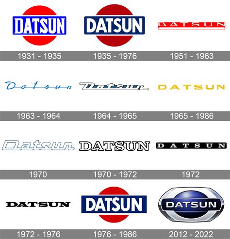 Datsun Logo and symbol, meaning, history, PNG, brand