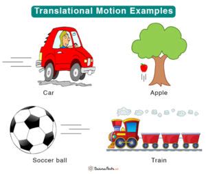 Translational Motion: Definition, Types, and Examples