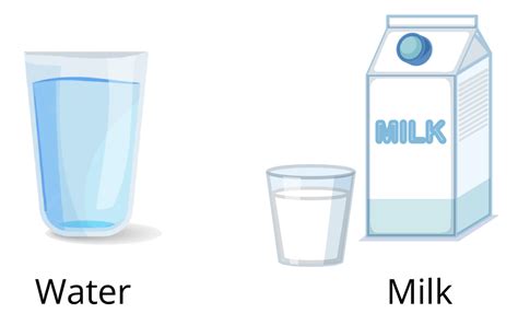 Matter and Materials - Difference Between Solid, Liquid, and Gas