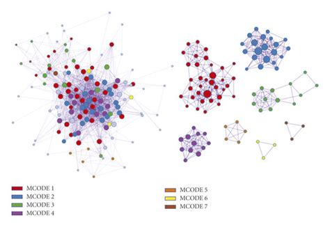 Protein-protein interaction network. | Download Scientific Diagram