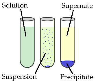 4.8: Stoichiometry of Precipitation Reactions - Chemistry LibreTexts