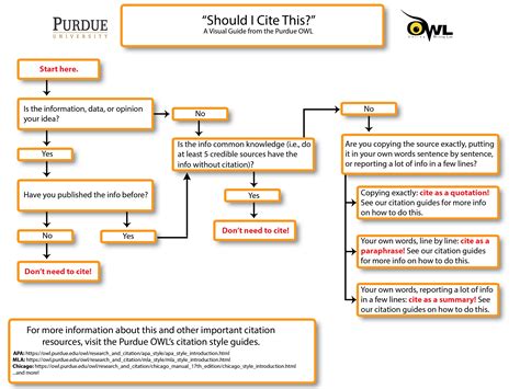 Citation Basics - Citation Guide - Library at Connecticut State ...