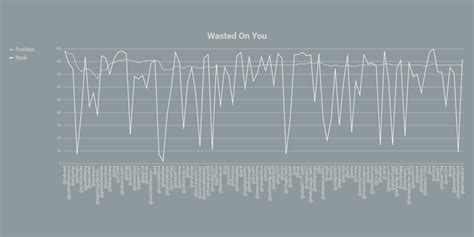 2022 Billboard Hot 100 Year End Rankdown (WINNER REVEALED) | Pulse ...