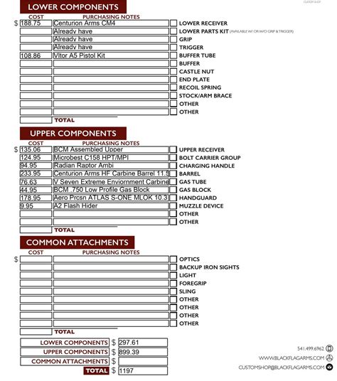 11.5 in AR15 Pistol build list, open to suggestions/ alternatives : r/ar15