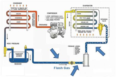 A Comprehensive Guide to Understanding HVAC King Valve Diagrams