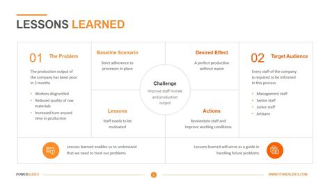 Lessons Learnt Report Template