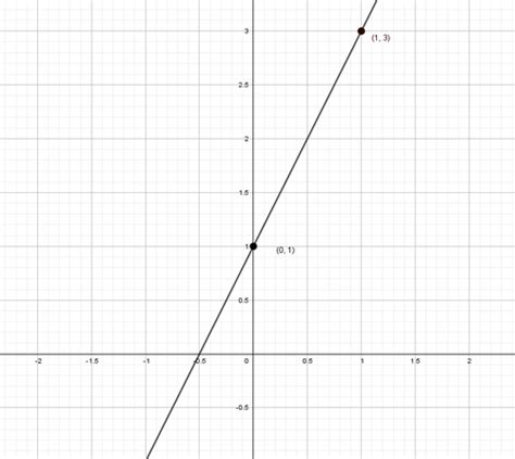 Math 22 Graph of Equation - Math Wiki