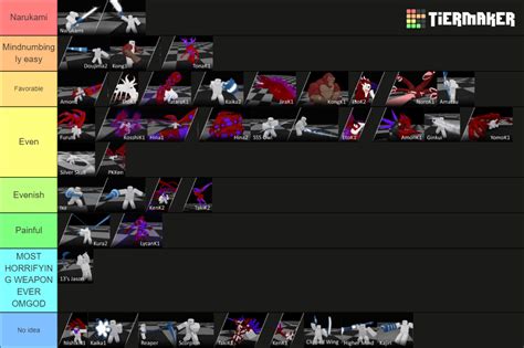 Ro-Ghoul 2024 Tier List (Community Rankings) - TierMaker