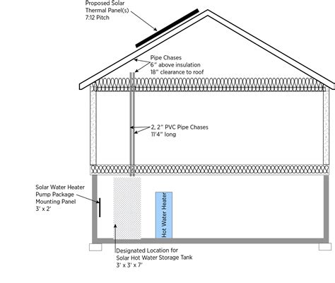 Plumbing riser detail | Building America Solution Center