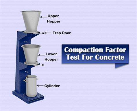 Compaction Factor Test to Determine the Low Workability of Concrete!