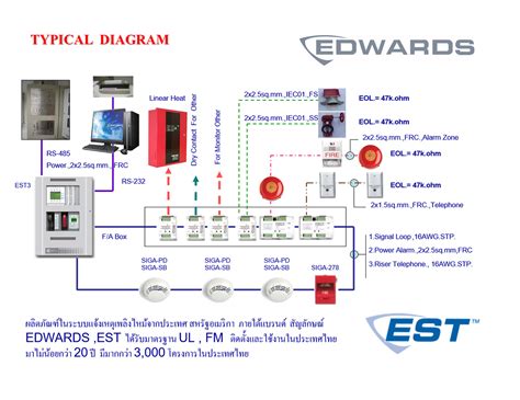 FIRE ALARM SYSTEM EDWARD EST – Brighter Impact