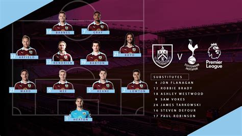 Burnley vs Tottenham line-ups confirmed - ITV News