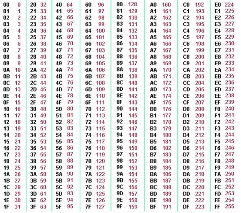 Hexadecimal Code Chart