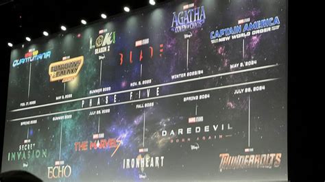 Here's all the new Marvel stuff coming between now and 2025 | Stevivor