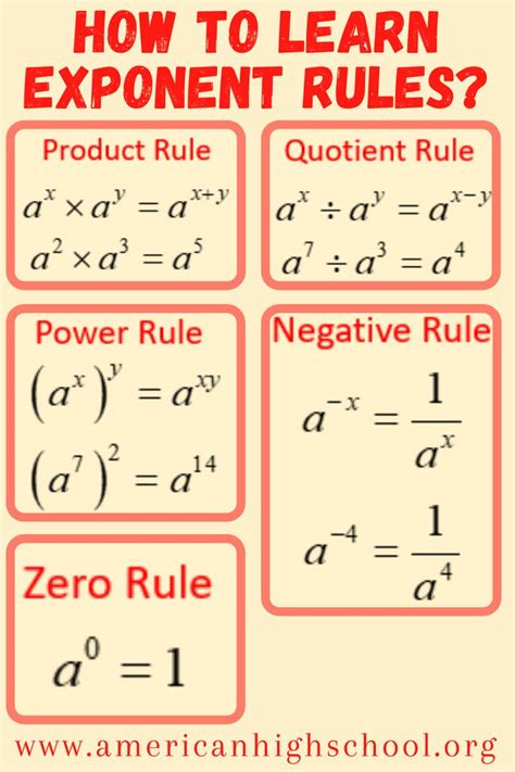 How to Learn Exponent Rules? | Studying math, Learning mathematics ...