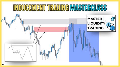 LIQUIDITY INDUCEMENT MASTERCLASS | Forex Trading With 'Smart Money' Concepts - Forex Position