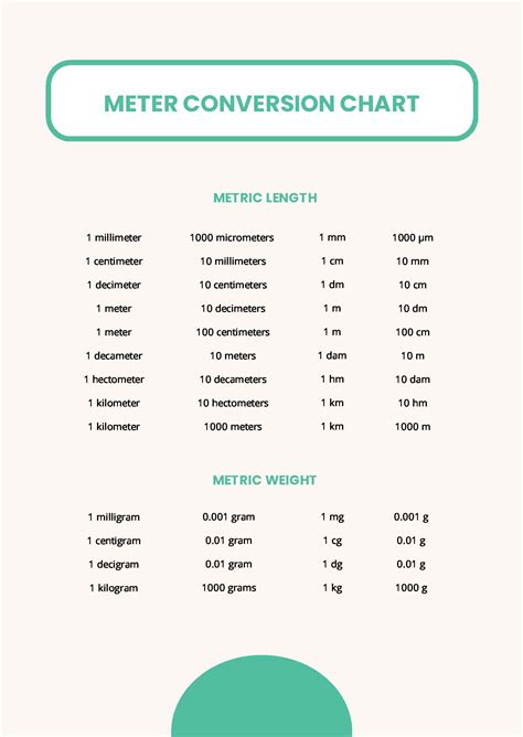 Meter Conversion Chart in PDF - Download | Template.net