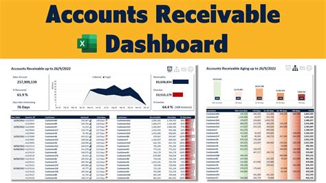 Accounts Receivable Dashboard Excel Template - YouTube