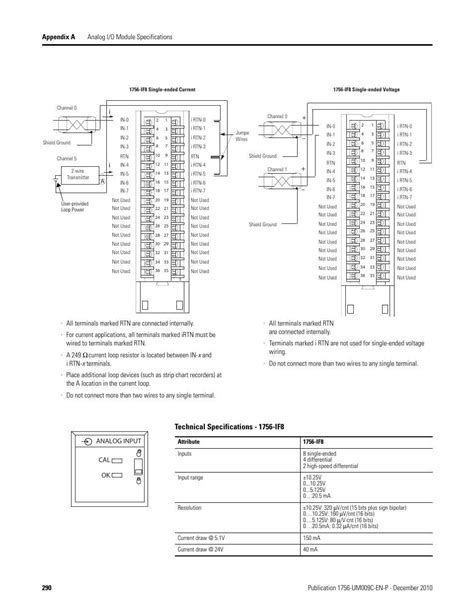 Unveiling the Complete Wiring Diagram for Allen Bradley 1756 IF8