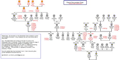 A Genealogy Hunt | February 2013