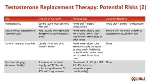 Testosterone Replacement Benefits and Side Effects