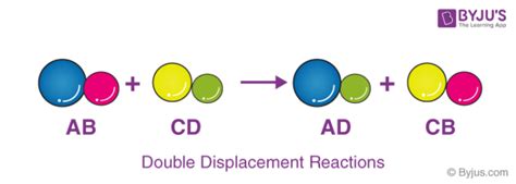 Displacement Reactions - Definition, Types (Single & Double), Examples