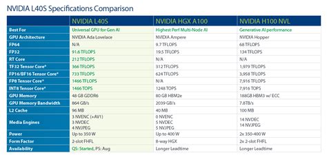 NVIDIA L40S GPU Systems