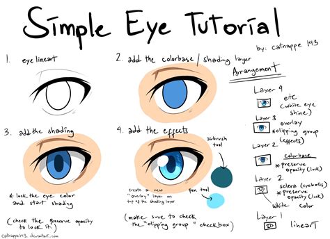 digital art tutorial step by step eyes - Oolastuneshipeerie