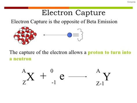 Radioactive decay